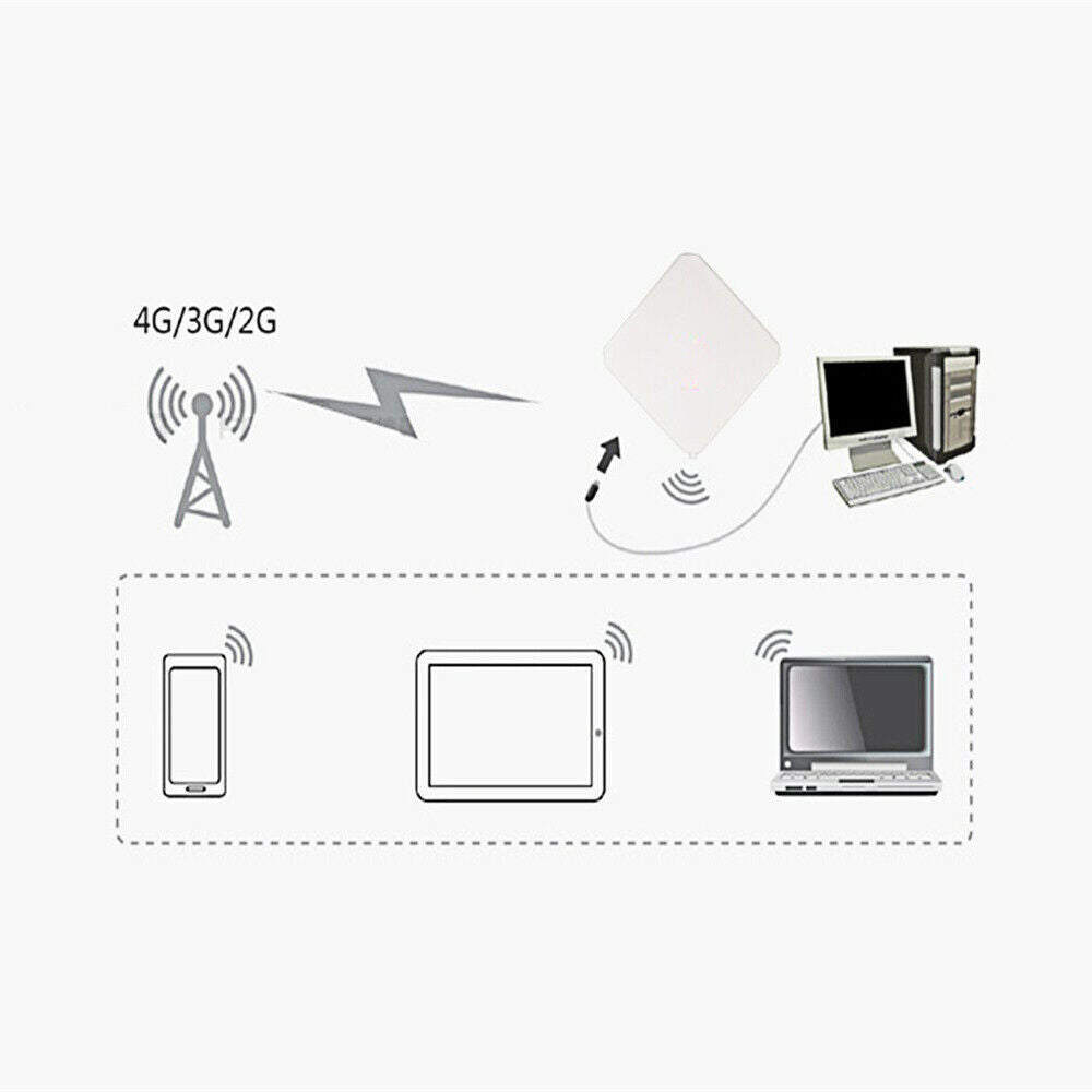 28dBi 4G Antenna (TS9)