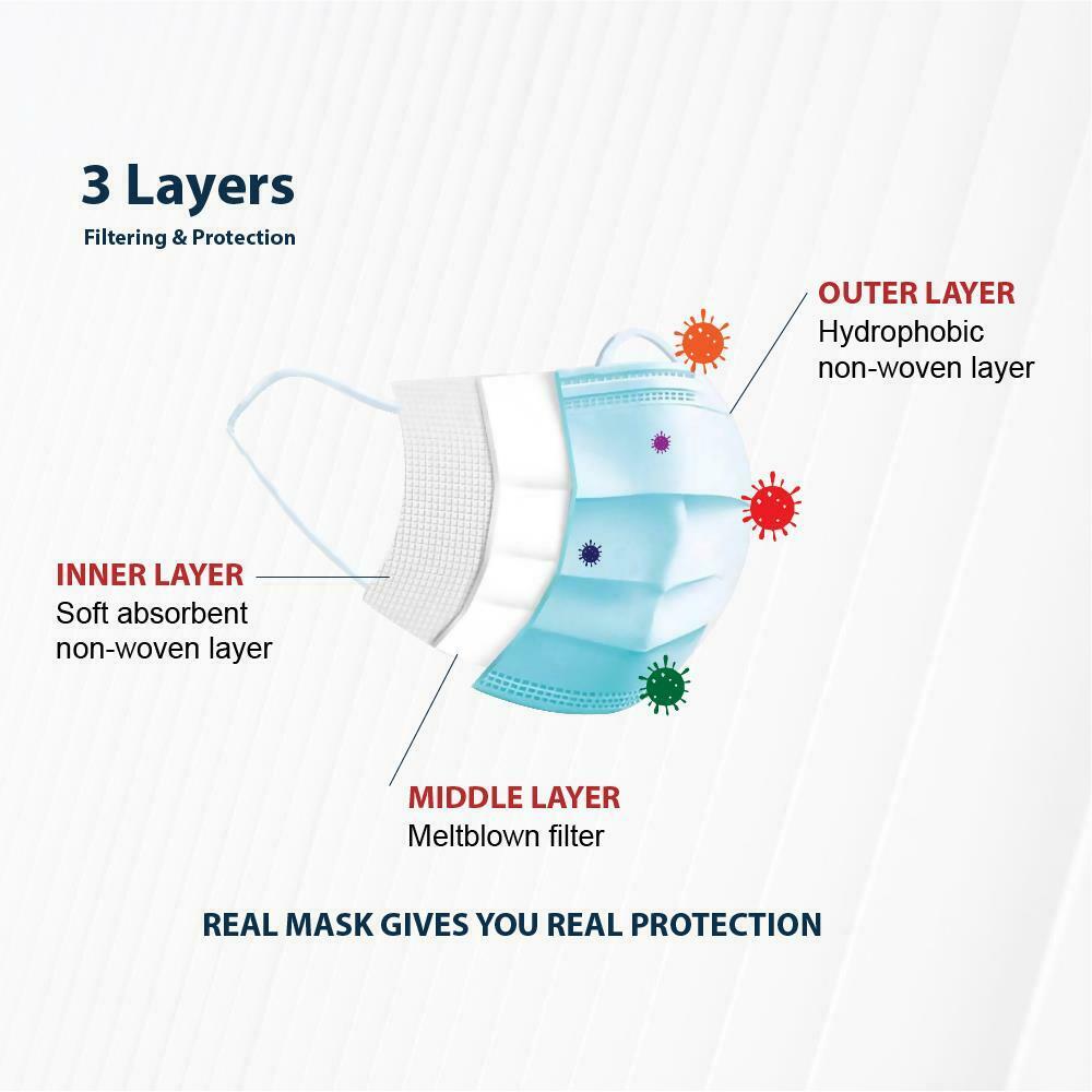 CLEARANCE- 50x Individual Packed 3 Layer Protective Disposable Medical Face Masks