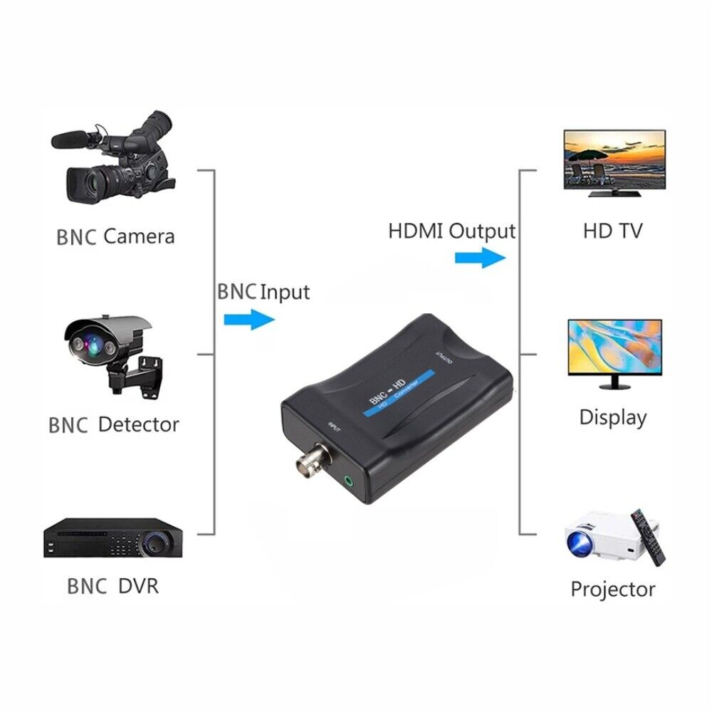 Monitoring To HDMI Display HD Conversion BNC To HDMI /HDMI TO BNC Converter