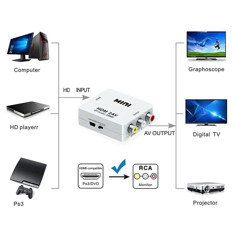 HDMI AV2HDMI Composite RCA CVBS 3RCA Video Cable Converter 1080p