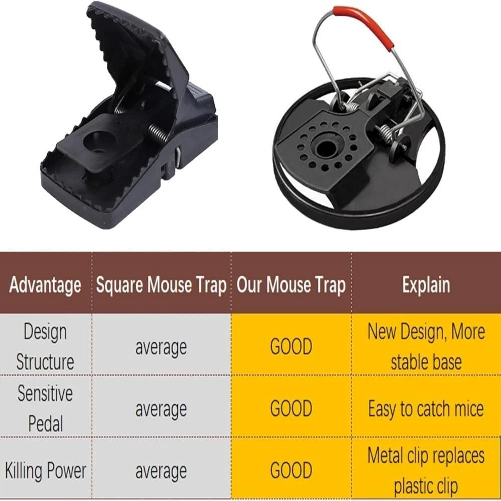 2PCS High-Efficiency Round Mouse Trap Black Mouse Catcher Home Garden