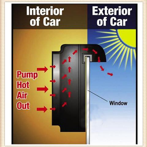 Solar Car Cooling Fans