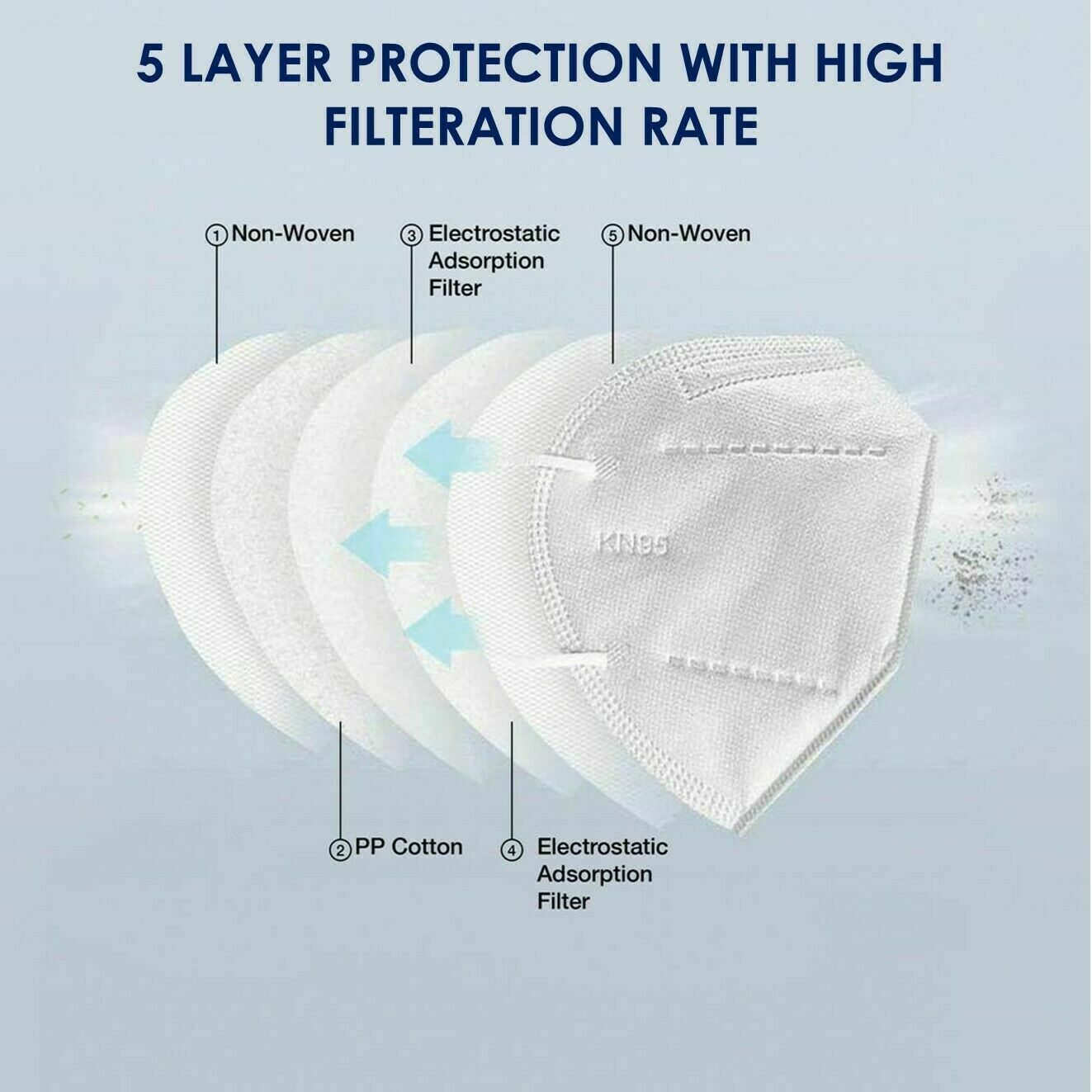 CLEARANCE- 10PCS KN95 5 Layer Melt-blown Face Masks Certified