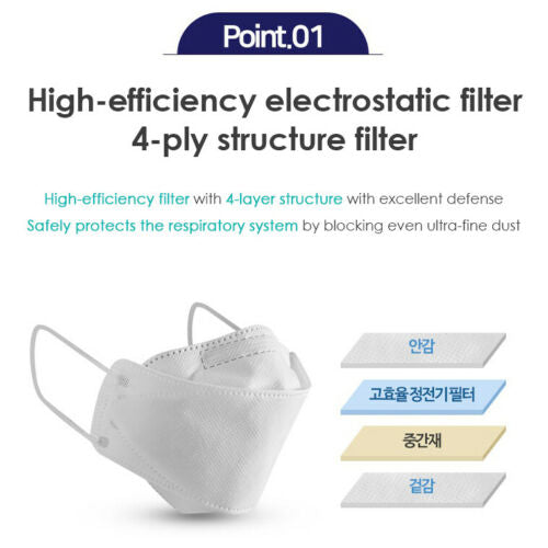 Free shipping- KF94 10PCS/20PCS 4 Protective Layer 3D Filter Adult Face Mask (Made in Korea)